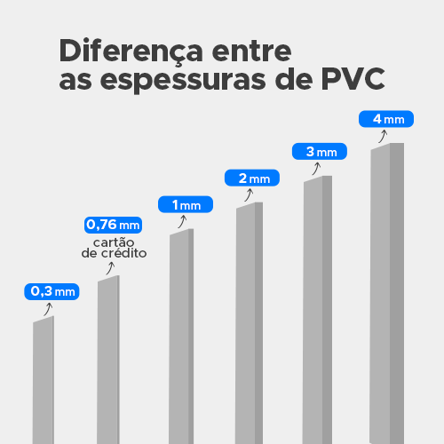 Mobile Corte Personalizado