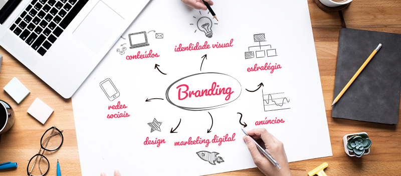 FuturaIM explica: O que é Branding? 