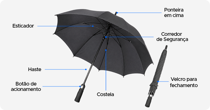 Guarda Chuva Cores