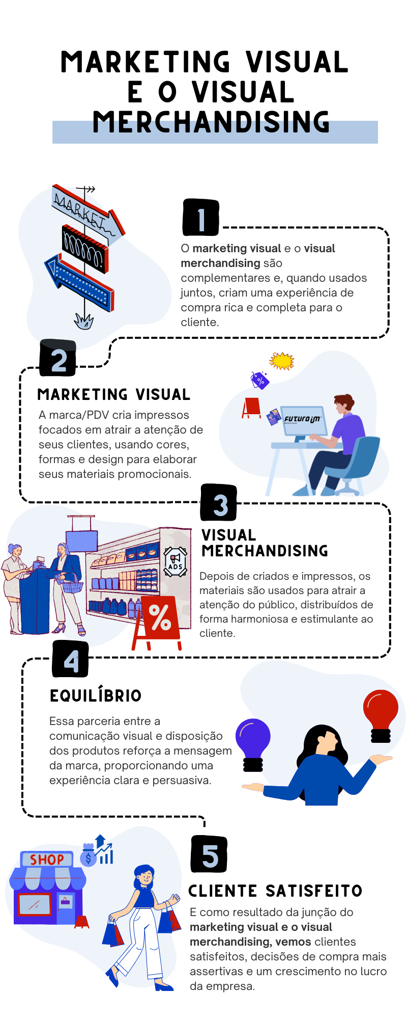 infografico - marketing visual e o visual merchandising