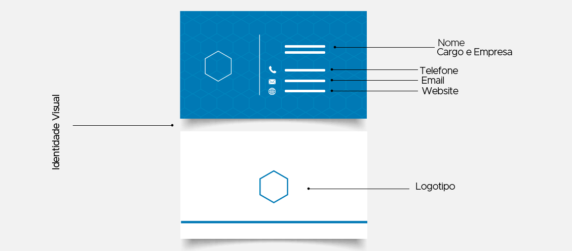 O que precisa ter em cartões de visita?