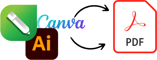 Diagrama de fluxo de trabalho de impressão